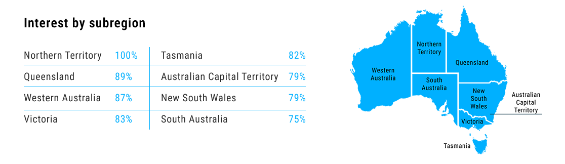 Interest in PayID from different regions of australia