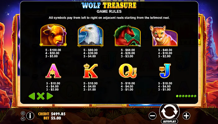 Screenshot of Wolf Treasure payment table
